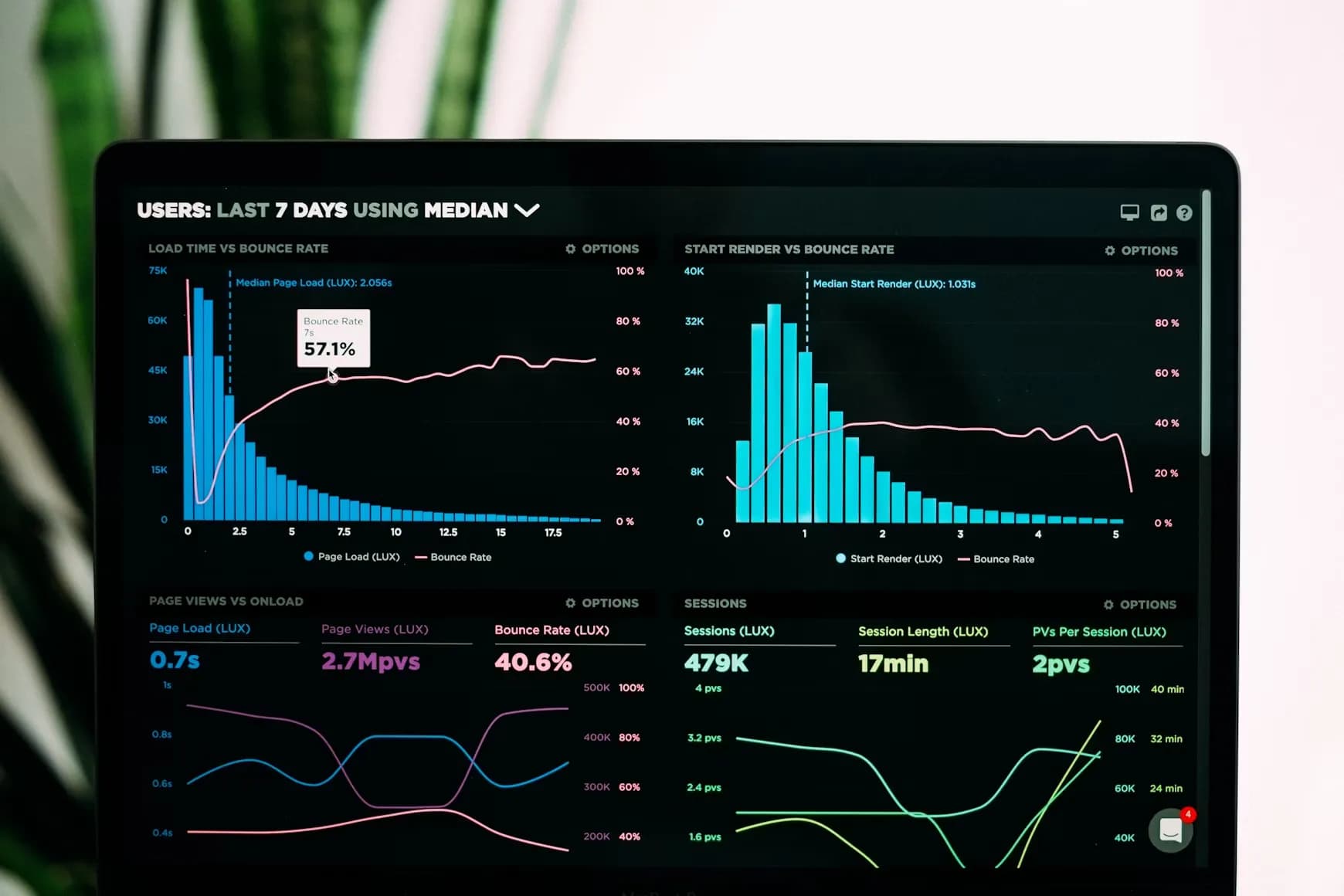 Performance Marketing - Sovorun Academy